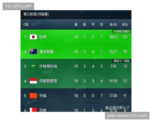 沙特出线关键比赛分析