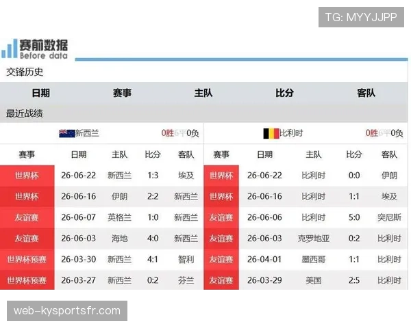比利时5-1新西兰：世界杯G组末轮战报