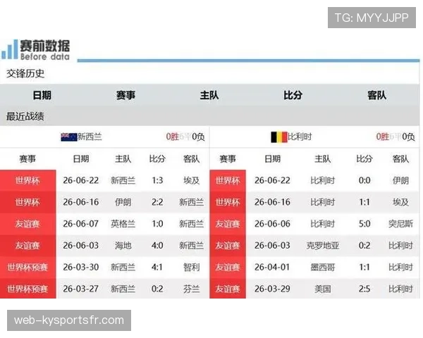 比利时5分领跑G组：世界杯小组赛成绩整理